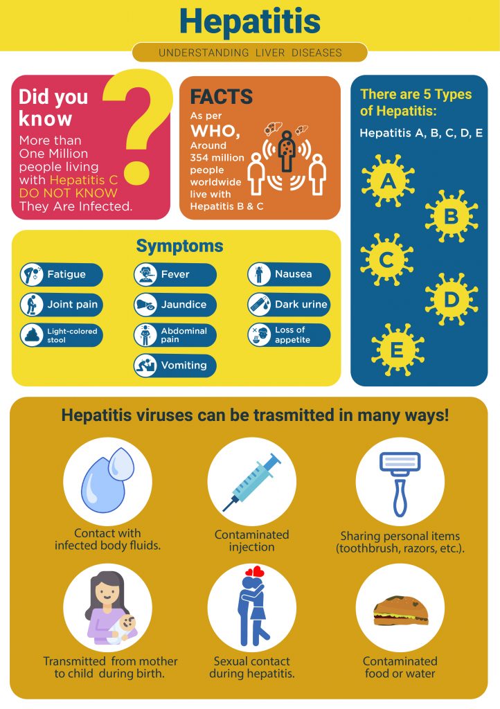 Hepatitis Facts & Figures
