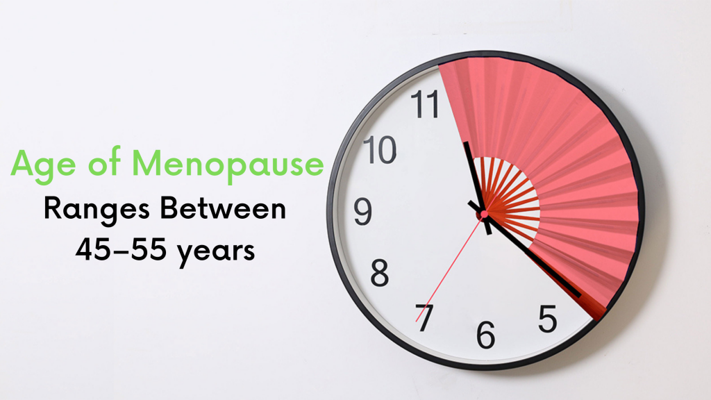 age of menopause