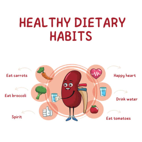 healthy dietary Habits