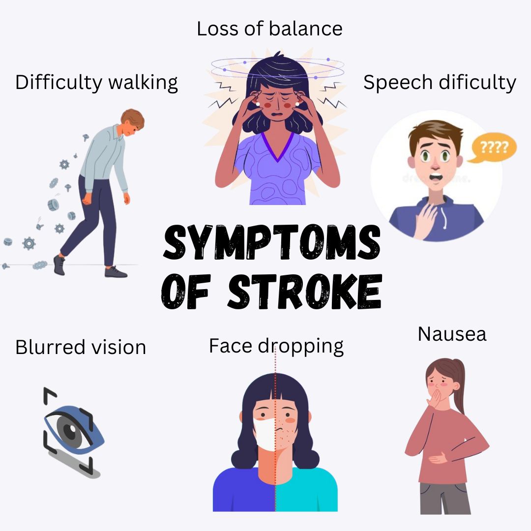 Understand Stroke: what every Indian should know