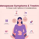 Menopause Symptoms & Treatment: A Comprehensive Guide