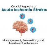 Acute Ischemic Stroke