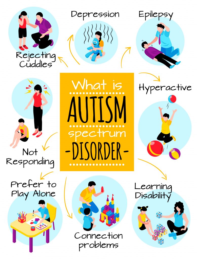 Autism Spectrum Disorder