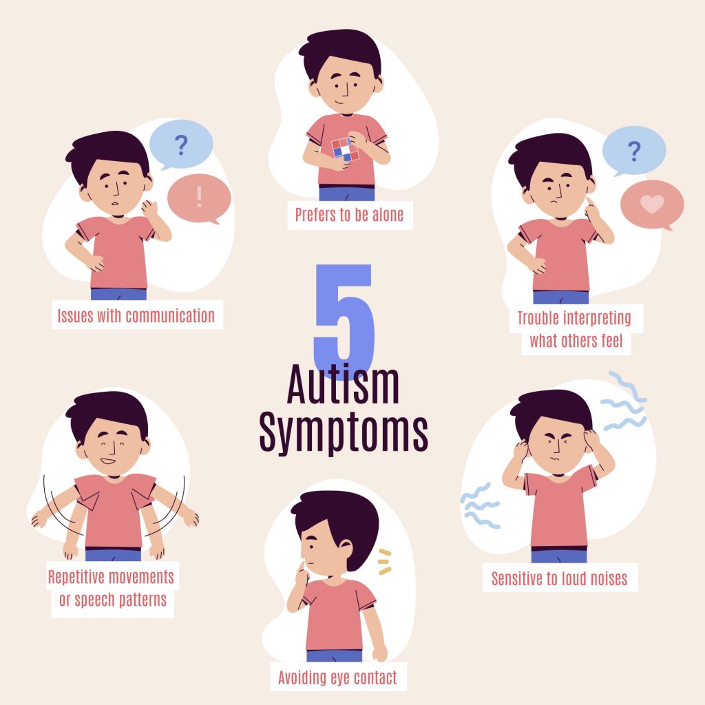 Signs of Autism