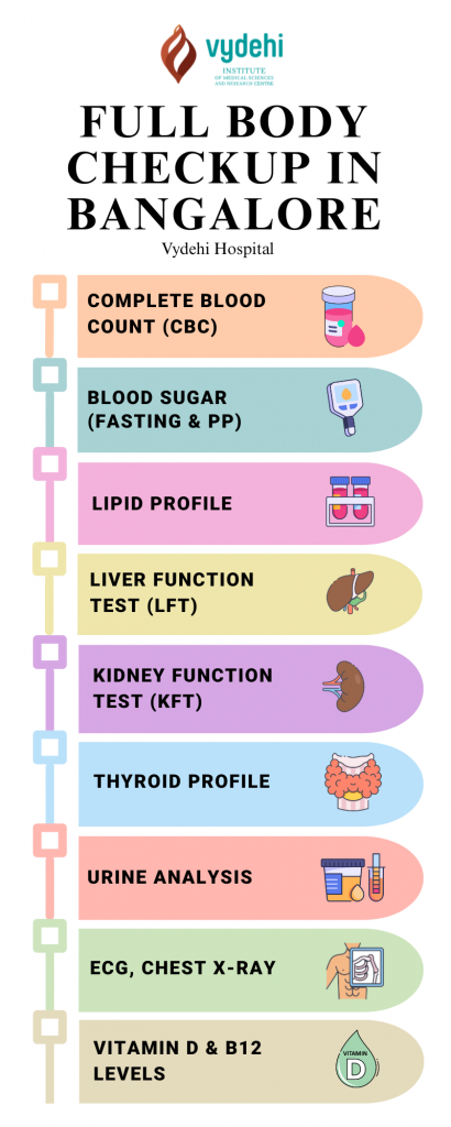 full body checkup in bangalore