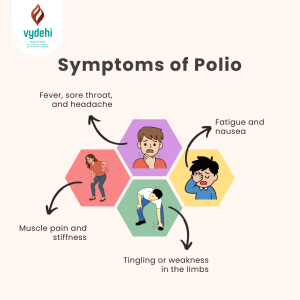 Symptoms of Polio