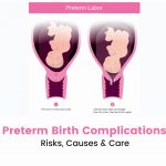 Preterm Birth Complications