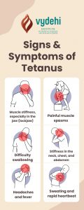 Signs & Symptoms of Tetanus